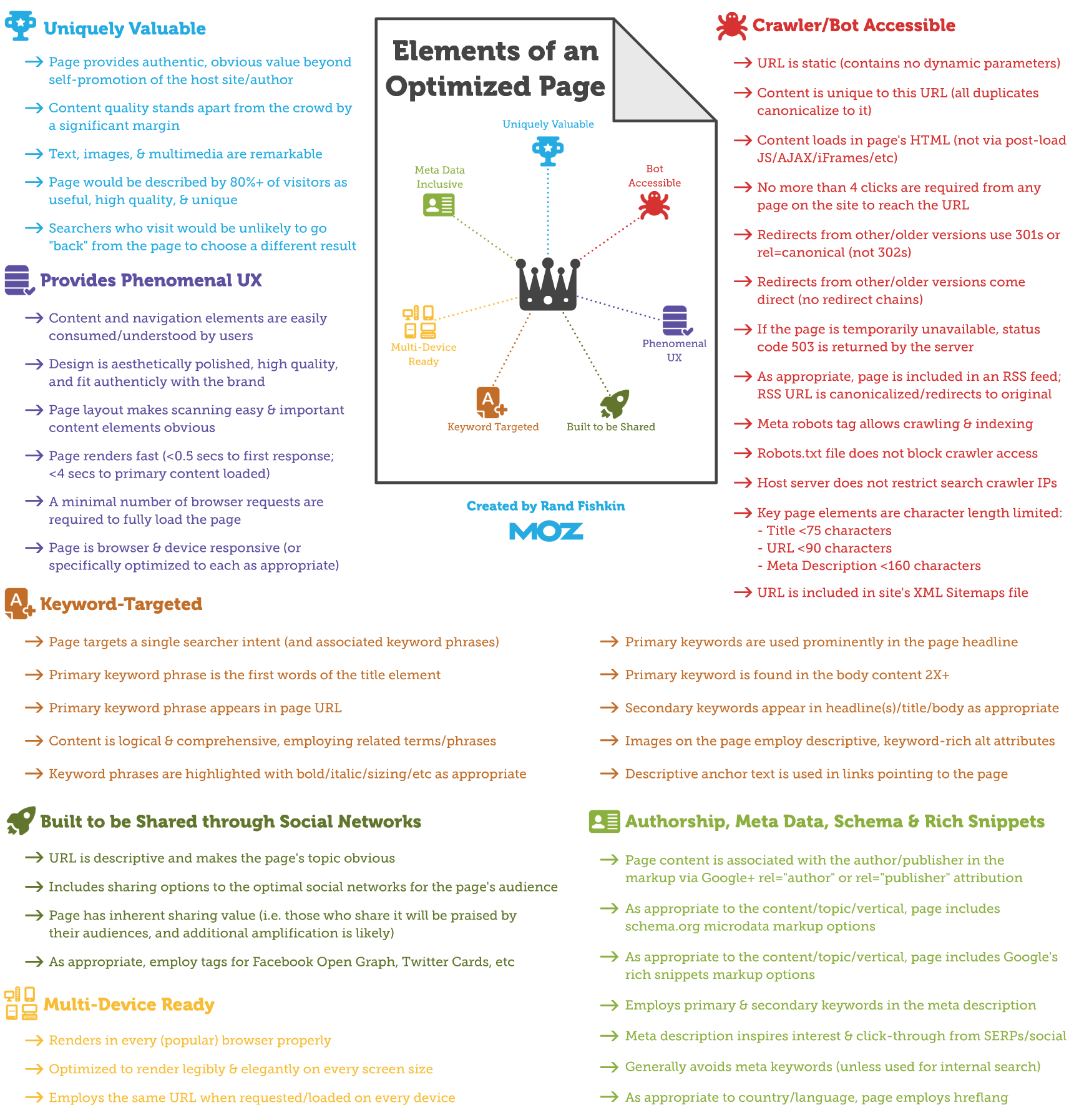 elements-optimized-lrg