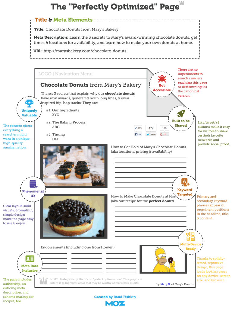 perfectly-optimized-page3