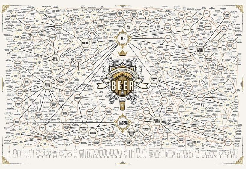 beer cerveza