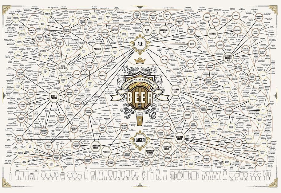 infografia cervezas