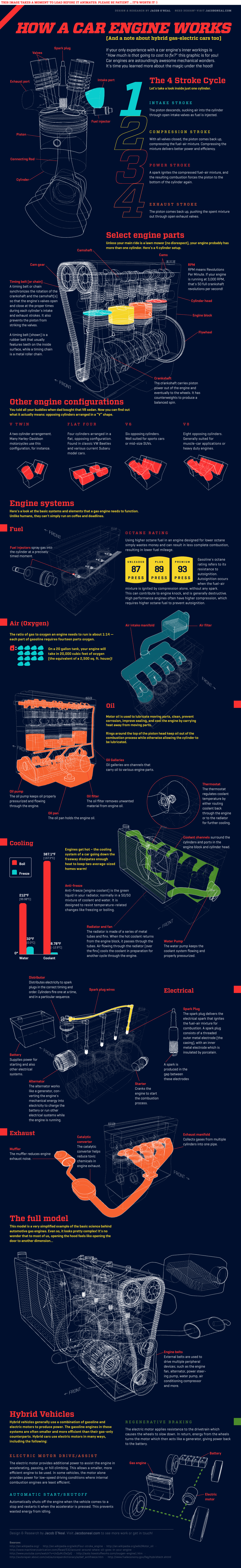 infografía animada como funciona un motor coche