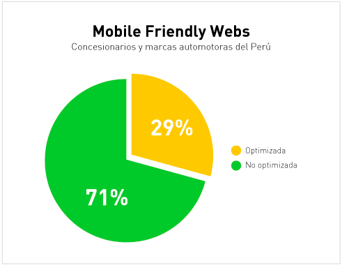 mobile friendly webs