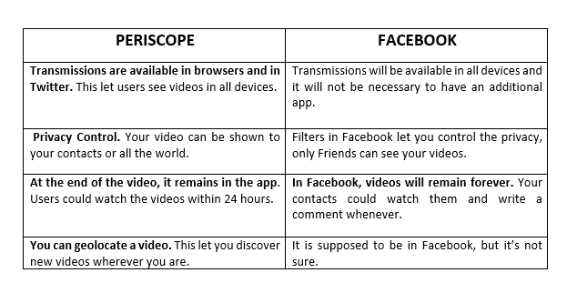 periscope vs. facebook