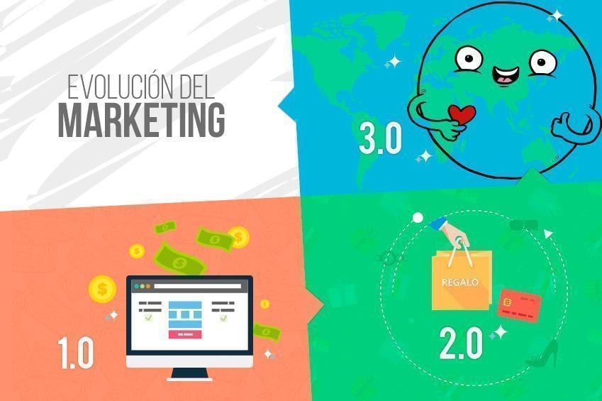 evolución del marketing: del producto a los valores