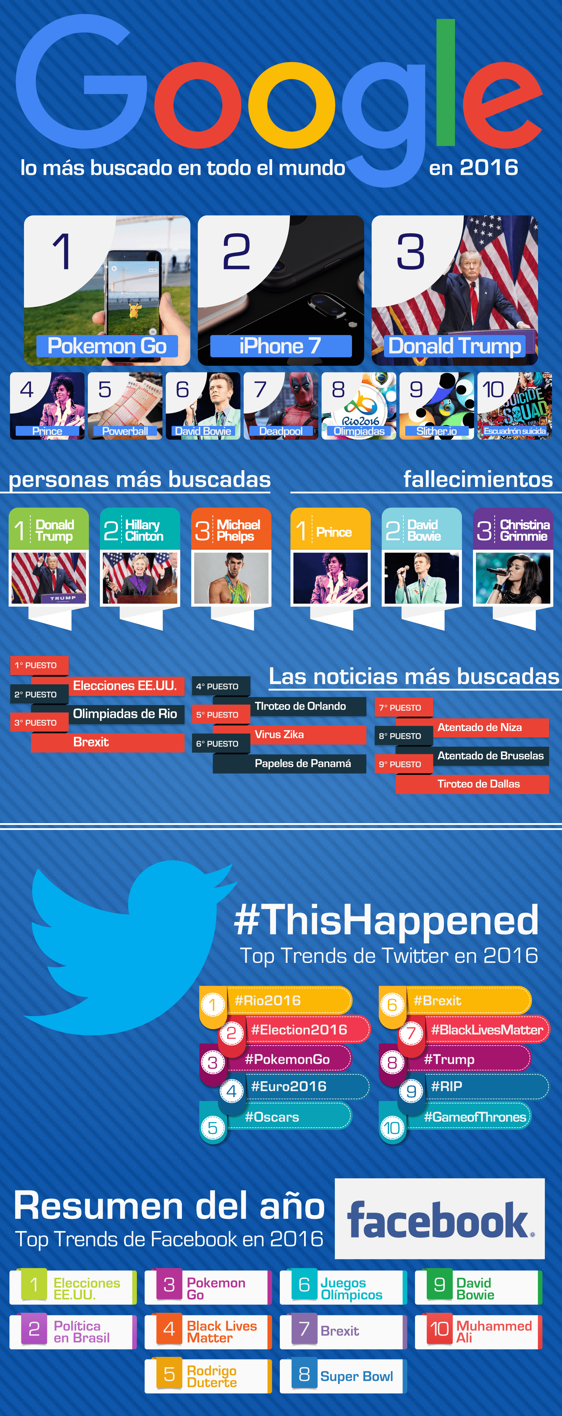 infografía resumen 2016 internet
