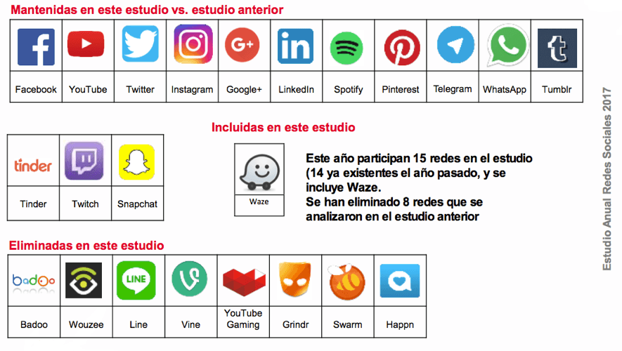 Redes-sociales-estudio-iab-2017-blog-tilo-motion