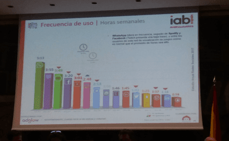 frecuencia-uso-redes-sociales-estudio-iab-2017-blog-tilo-motion