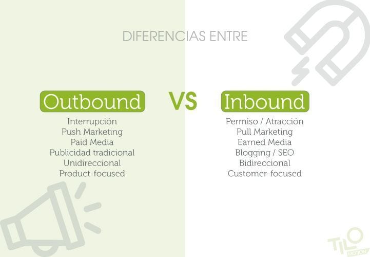 Infografia-diferencias-inbound-outbound