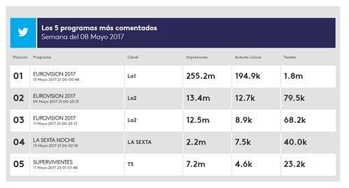 ranking-twitter-tilo-motion